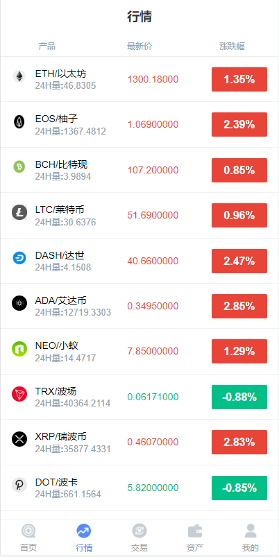 图片[7]-全新K线正常/fastadmin框架双语言外汇系统/微盘系统仿交易所/USDT支付 - 码商源码网-码商源码网