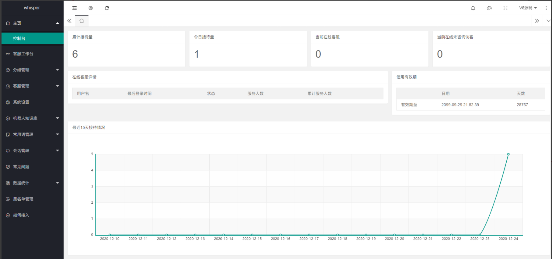 图片[4]-Whisper客服系统多商户版V2.1.11+机器人+pc软件 - 码商源码网-码商源码网