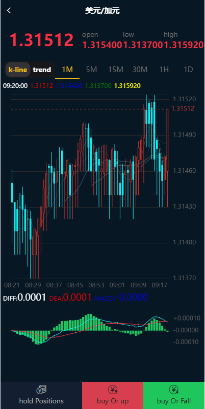 图片[2]-双语言微盘系统/微交易源码/外汇交易/K线正常 - 码商源码网-码商源码网