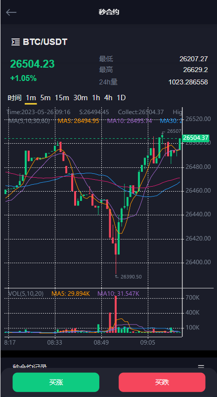 图片[4]-二开版多语言交易所系统/秒合约/IEO/质押挖矿/自动充值 - 码商源码网-码商源码网