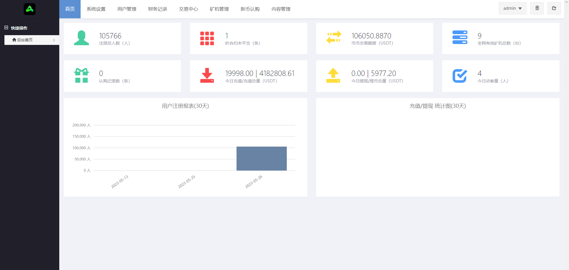 图片[24]-二开版多语言交易所系统/秒合约/IEO/质押挖矿/自动充值 - 码商源码网-码商源码网