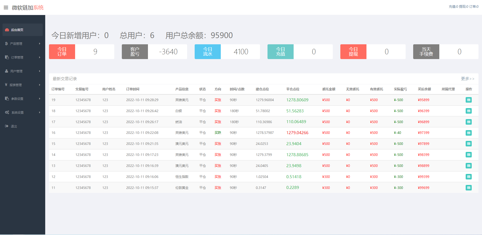 图片[11]-K线正常版外汇系统/微交易源码/双语言微盘系统 - 码商源码网-码商源码网