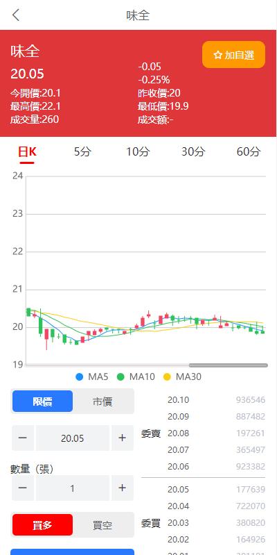 图片[7]-黑色版uinapp股票配资源码/台湾股票系统/申购折扣交易系统 - 码商源码网-码商源码网