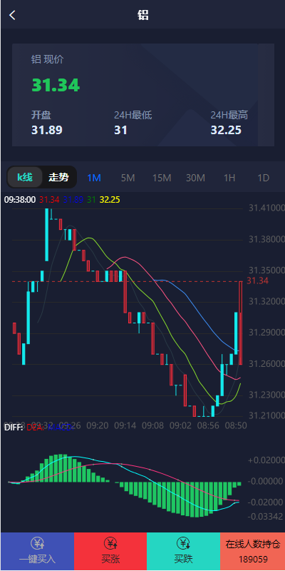 图片[8]-运营版微盘期货交易系统/微交易源码/代理后台/用户风控 - 码商源码网-码商源码网