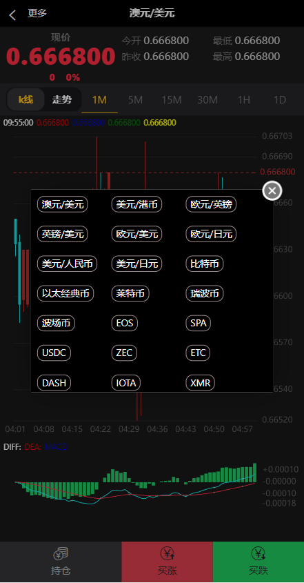 图片[8]-新版双语言汇汇通系统/代理后台/外汇虚拟币微盘/微交易系统 - 码商源码网-码商源码网