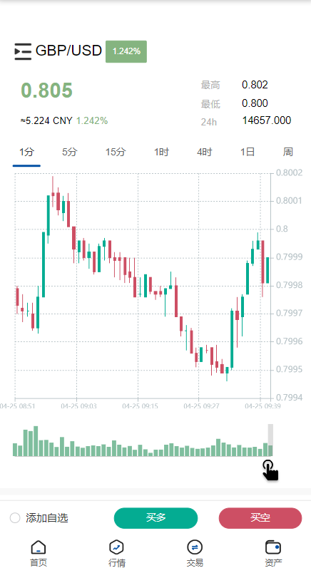 图片[10]-新版微交易微盘系统/外汇期货贵金属虚拟币微盘源码 - 码商源码网-码商源码网