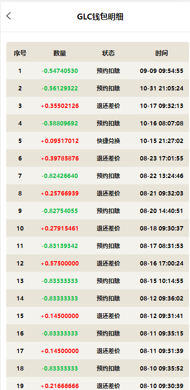 图片[3]-虚拟币铸造系统/dapp平台币铸造/虚拟币预约 - 码商源码网-码商源码网