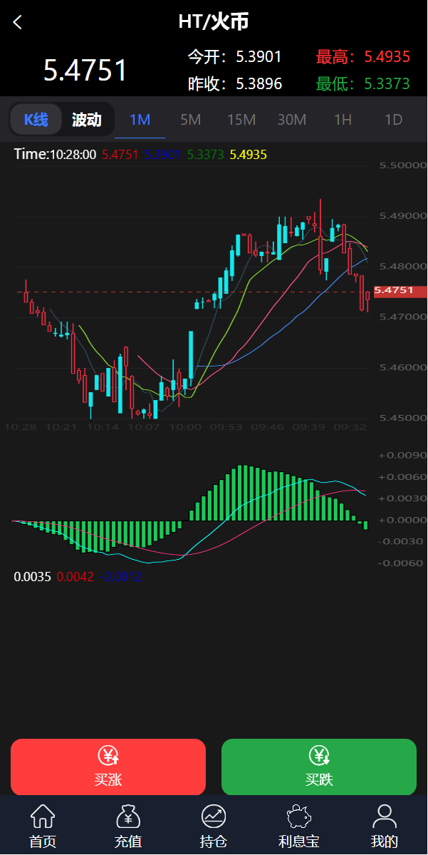 图片[4]-新框架/全新修复版微交易系统/虚拟币理财系统/微盘交易系统/K线正常 - 码商源码网-码商源码网