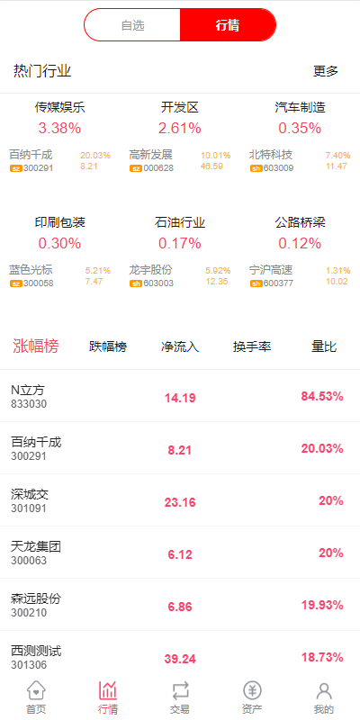 新版股票配资系统/A股股票系统/前端uinapp - 码商源码网-码商源码网