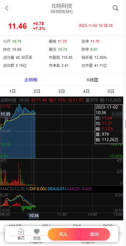 图片[8]-新版股票配资系统/A股股票系统/前端uinapp - 码商源码网-码商源码网