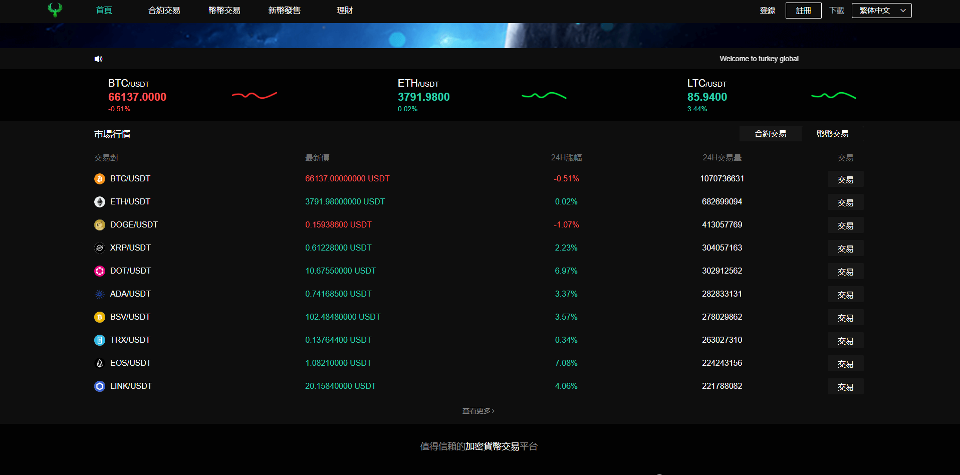 图片[17]-多语言交易所系统/秒合约交易/币币合约/c2c/质押投资 - 码商源码网-码商源码网