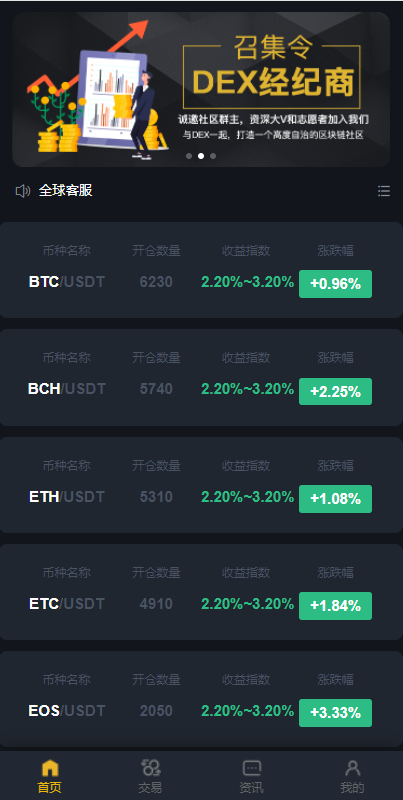 区块链交易系统/区块链买卖系统/区块链交易所系统 - 码商源码网-码商源码网