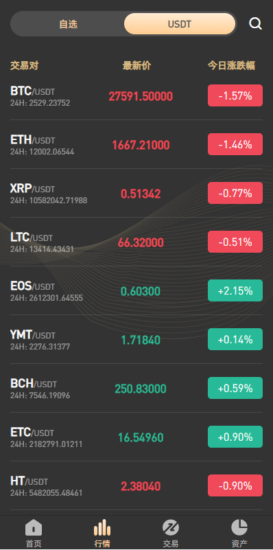 图片[5]-新版多语言海外微盘系统/微交易/虚拟币时间盘/伪交易所 - 码商源码网-码商源码网