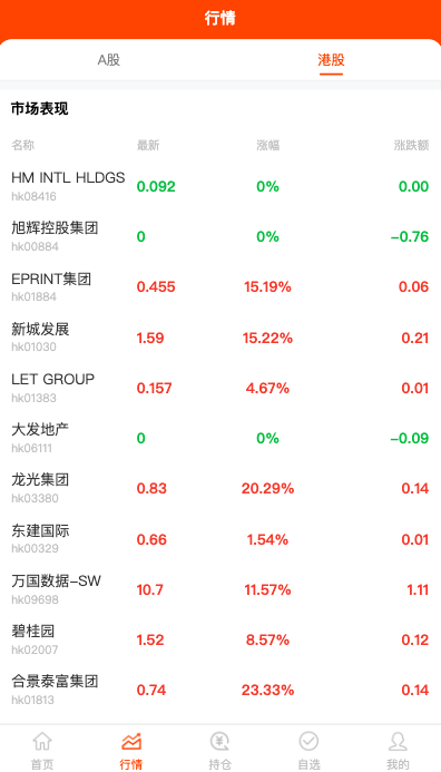 图片[3]-Java股票系统/港股a股系统/新股申购/股票交易源码 - 码商源码网-码商源码网