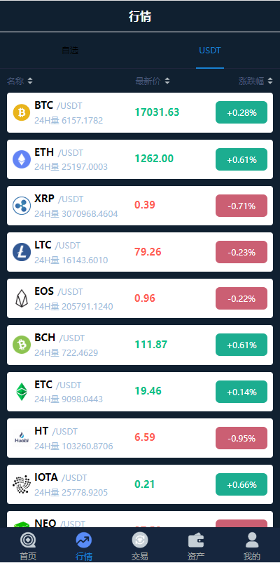 图片[8]-uinapp完整版秒合约急速交易所/IEO/锁仓挖矿/合约币币交易所 - 码商源码网-码商源码网