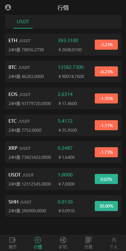 图片[3]-区块链系统/USDT/BTC/ETH/SPC/数字钱包/程序 - 码商源码网-码商源码网