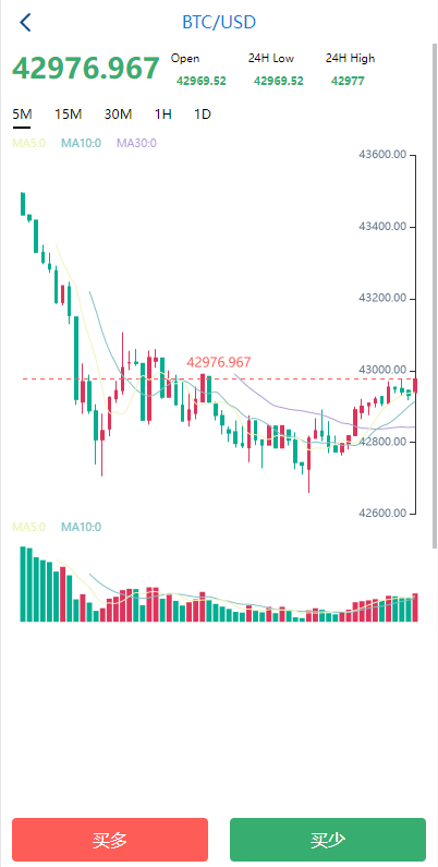 图片[4]-海外多语言微盘系统/虚拟币秒合约微交易/前端uniapp - 码商源码网-码商源码网