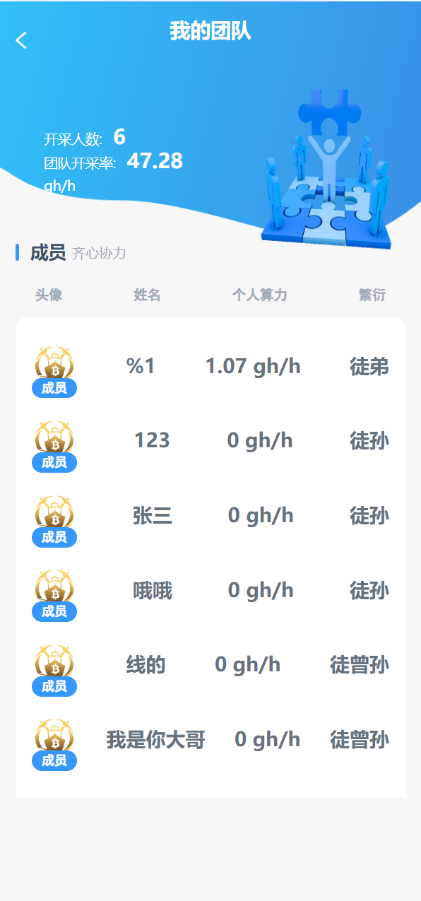 图片[1]-全新ui矿机系统/区块链云算力矿机/余额宝理财/虚拟币交易市场 - 码商源码网-码商源码网