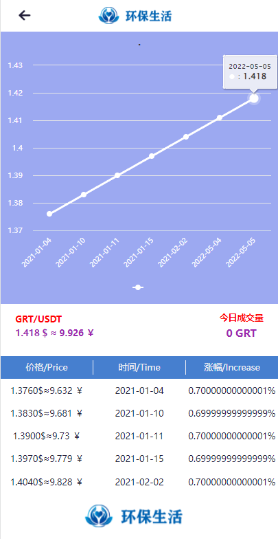 图片[6]-虚拟币矿机系统/区块链源码/云矿机算力/GRT矿机源码/坏保生活 - 码商源码网-码商源码网