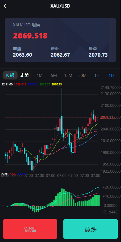 图片[10]-多语言海外微盘系统/外汇期货微交易/时间盘系统 - 码商源码网-码商源码网