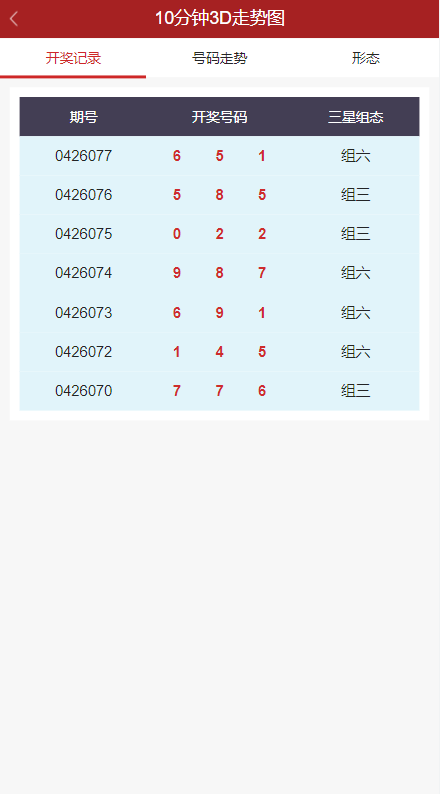 图片[8]-彩票走势图系统/排列三/3D走势图/邀请注册 - 码商源码网-码商源码网