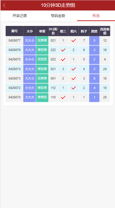 图片[7]-彩票走势图系统/排列三/3D走势图/邀请注册 - 码商源码网-码商源码网