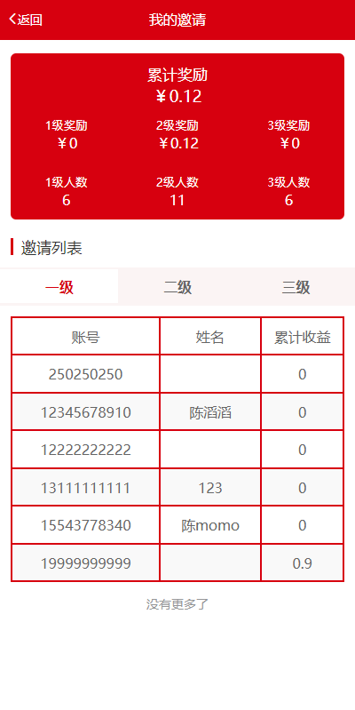 图片[2]-新版公益投资系统/扶贫投资理财/爱心捐赠/三级分销 - 码商源码网-码商源码网