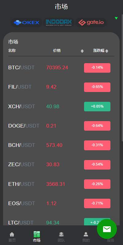 图片[2]-优化版投资挖矿系统/多语言虚拟币挖矿/前端vue - 码商源码网-码商源码网