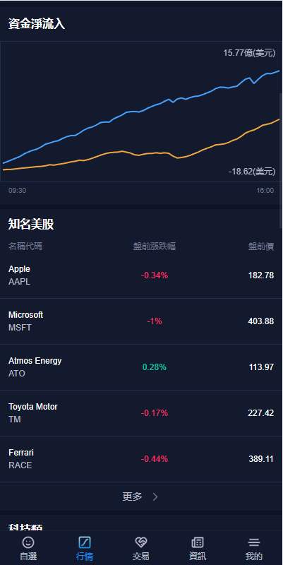 图片[22]-java版综合交易所系统/股票/外汇/虚拟币交易所系统/全开源 - 码商源码网-码商源码网