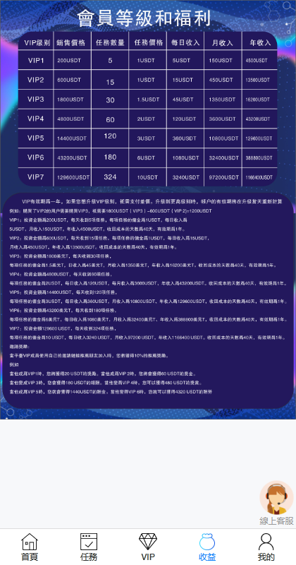 图片[2]-多语言海外点赞任务系统/余额宝/国际任务点赞源码 - 码商源码网-码商源码网