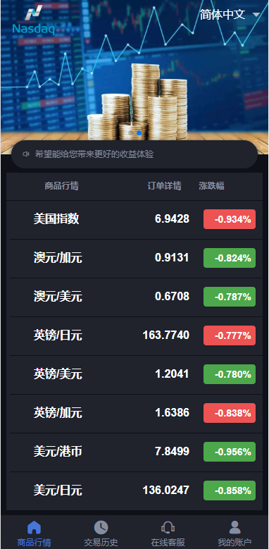 重构版海外微盘系统/外汇微交易系统/伪交易所源码 - 码商源码网-码商源码网