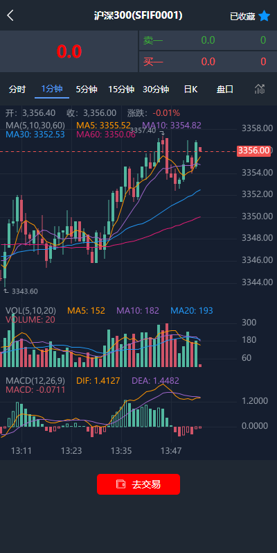 图片[1]-现货微交易系统/微盘时间盘系统/群控单控/前后端VUE - 码商源码网-码商源码网