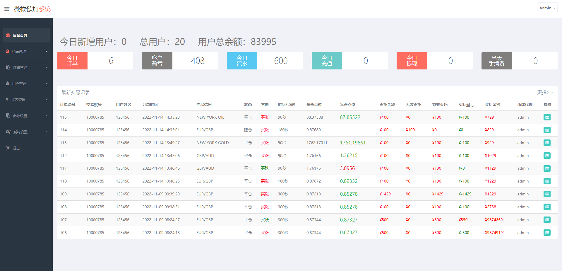 图片[14]-最新二开版多语言微交易/外汇虚拟币微盘源码/伪交易所系统 - 码商源码网-码商源码网