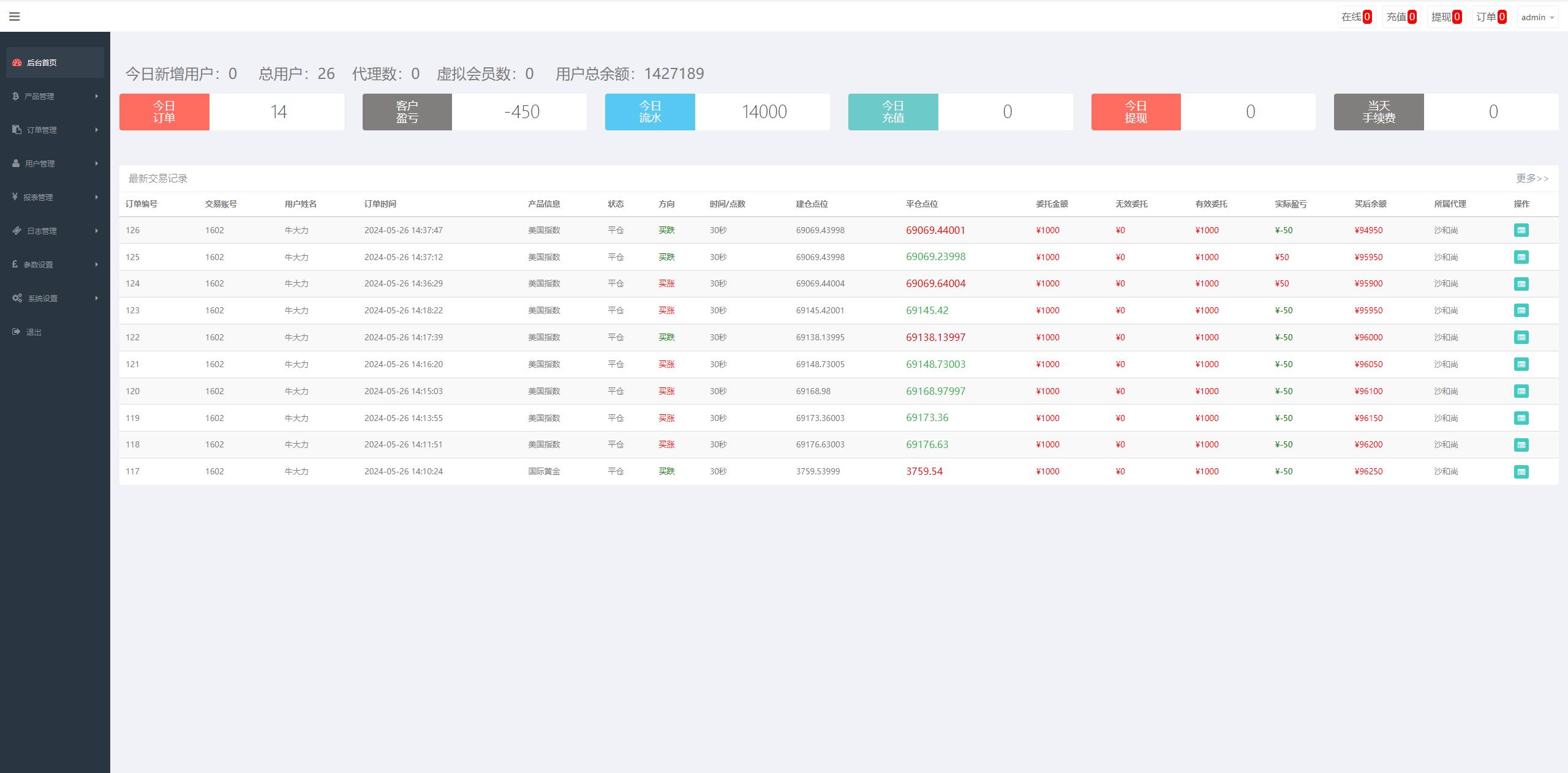 图片[15]-证券微交易系统/期货微盘源码/时间盘投资理财 - 码商源码网-码商源码网