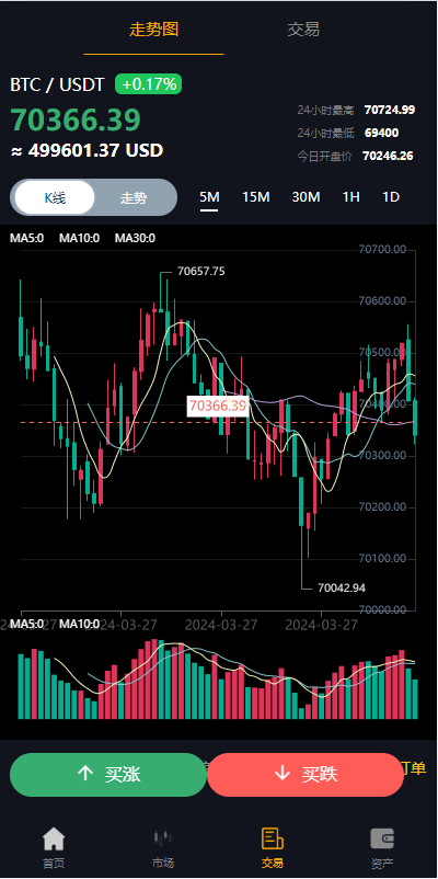 图片[11]-前端全新定制uniapp多语言海外微盘系统/虚拟币外汇微交易/秒合约时间盘 - 码商源码网-码商源码网