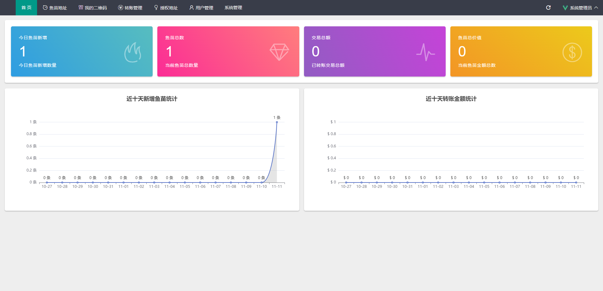 图片[11]-最新修复版4链盗U系统/抖阴视频/直播盗u系统/usdt授权源码 - 码商源码网-码商源码网