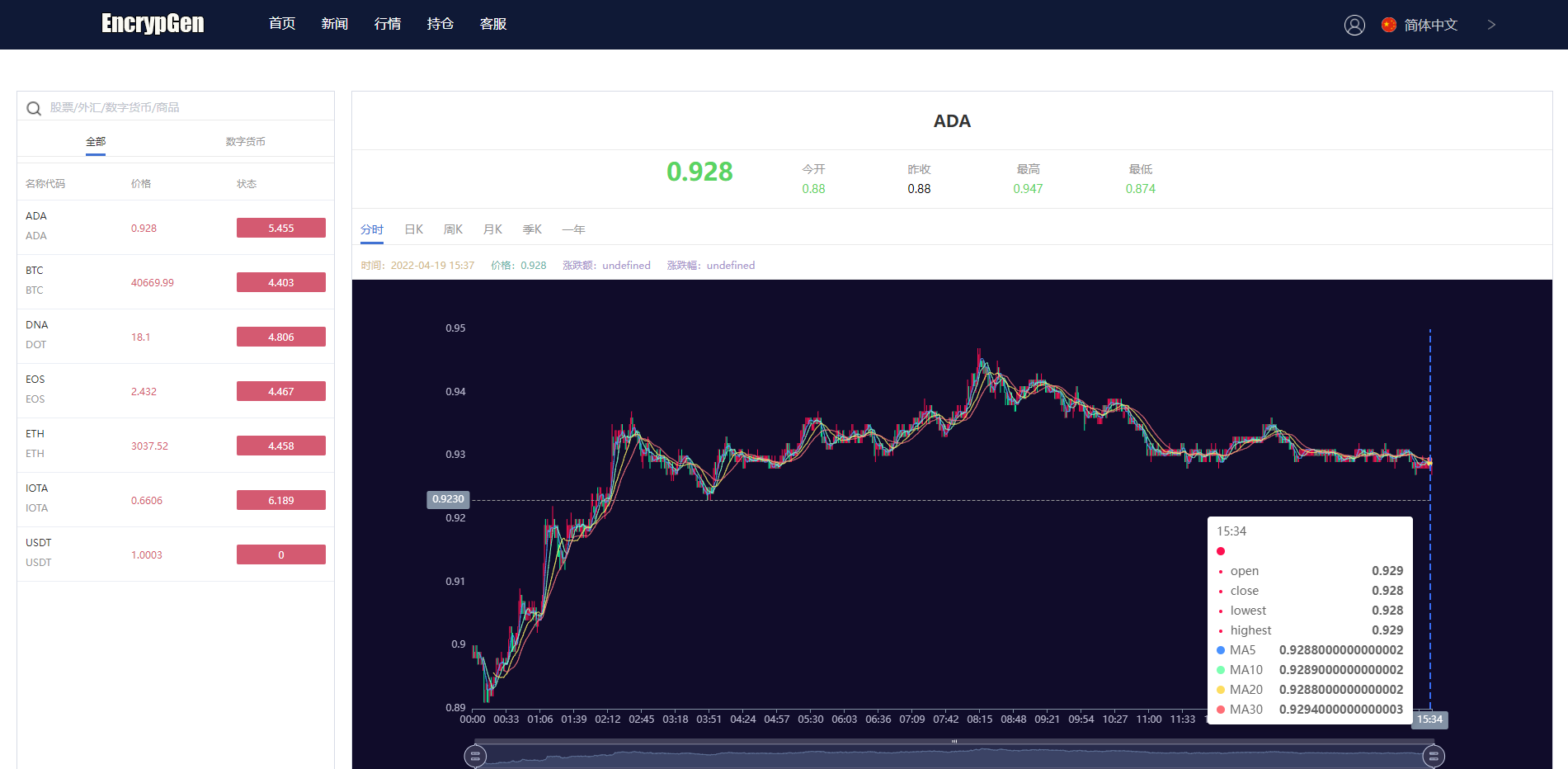 图片[10]-全新PC版微盘系统/微盘外汇系统/USDT充值/九种语言/实名认证 - 码商源码网-码商源码网