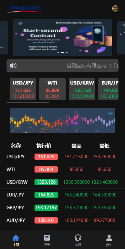 新版UI海外外汇微盘系统/多语言微交易/前端uniapp - 码商源码网-码商源码网