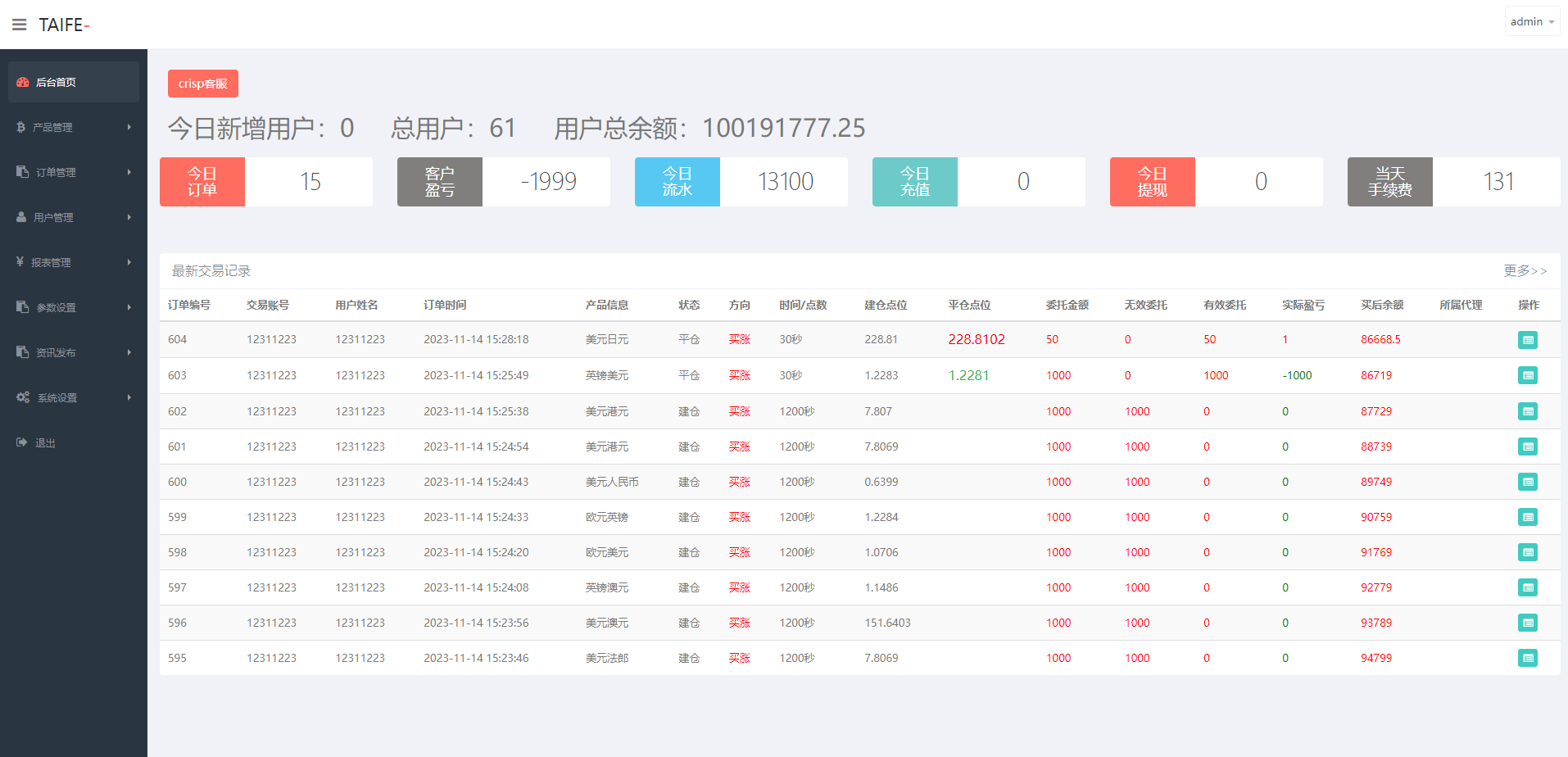 图片[18]-多语言外汇微交易系统/海外微盘源码/时间盘系统 - 码商源码网-码商源码网