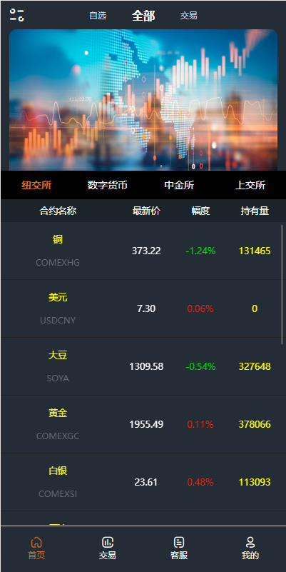 图片[4]-前端vue/信管家源码/通达信配资/博易大师/外汇模拟/MT4外汇/交易 - 码商源码网-码商源码网