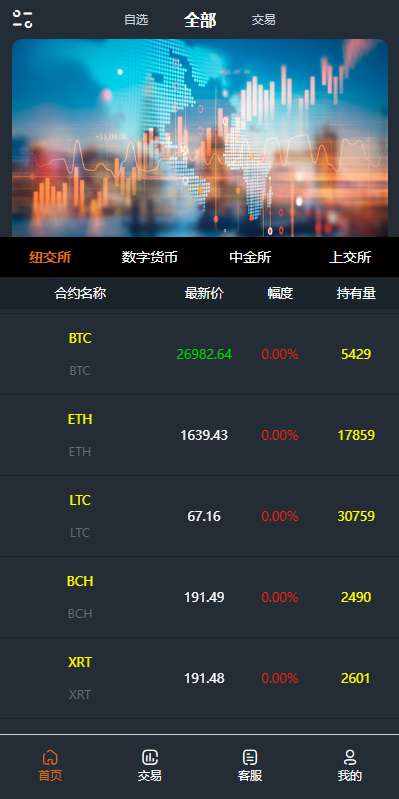 前端vue/信管家源码/通达信配资/博易大师/外汇模拟/MT4外汇/交易 - 码商源码网-码商源码网