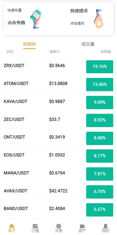 图片[3]-新版交易所系统/合约交易所/法币交易/区块链交易所 - 码商源码网-码商源码网