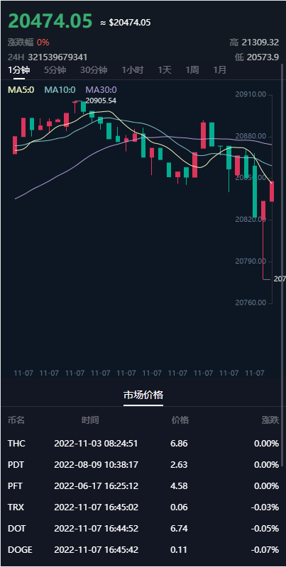 图片[6]-DAPP区块链理财交易系统/defi质押挖矿/虚拟币投资分红源码 - 码商源码网-码商源码网