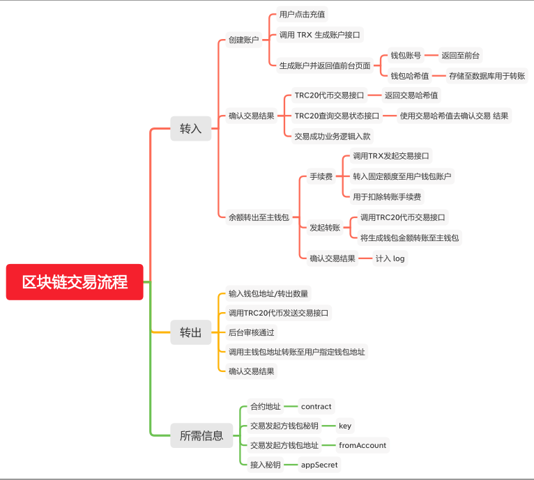 图片[1]-经典版矿机系统/云矿机交易/虚拟币交易推广系统 - 码商源码网-码商源码网