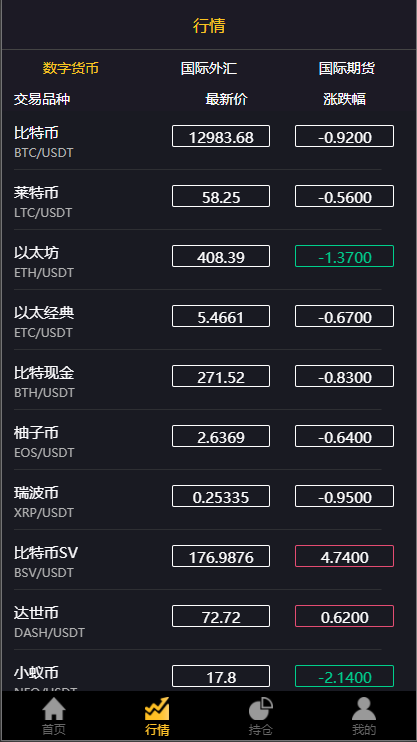 图片[10]-经典版多语言3合一双位盘/微盘微交易系统/外汇期货/脚本齐全 - 码商源码网-码商源码网