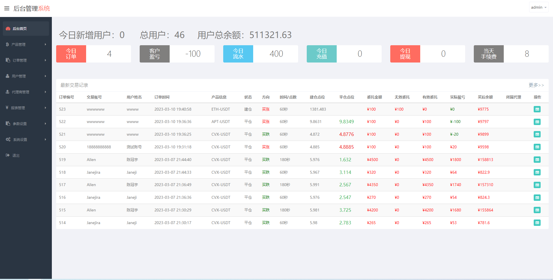 图片[12]-新版多语言微交易系统/虚拟币交易/秒合约微盘/时间盘源码 - 码商源码网-码商源码网