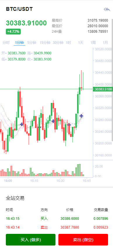 图片[8]-全开源Bbank多语言交易所二开平台币/矿机系统/分析师/币币合约交易 - 码商源码网-码商源码网