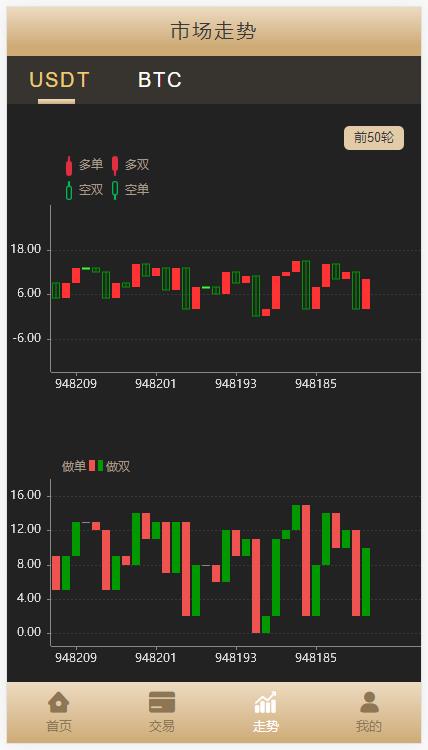 图片[5]-多语言伪交易所/外汇微盘系统/完美BTC/USDT交易所/前后端分离 - 码商源码网-码商源码网