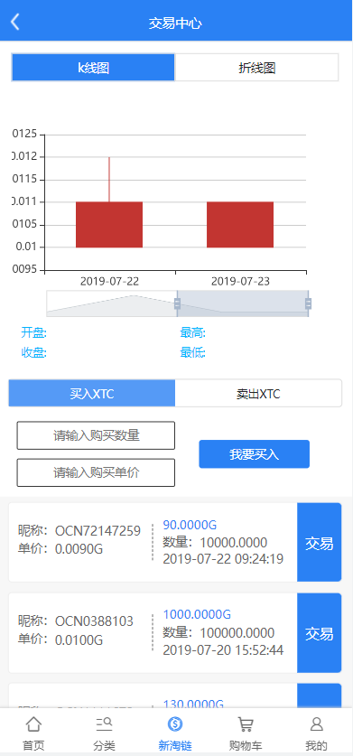 图片[4]-新淘商城全开源/算力商城 认筹 商家入驻 三级分销/区块链交易 - 码商源码网-码商源码网