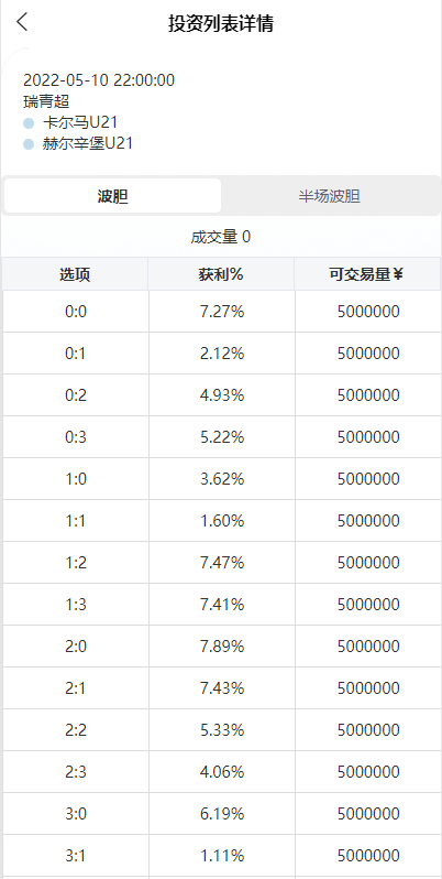 图片[5]-2022新版反波胆系统/usdt充值/双语言球盘/足球下注系统 - 码商源码网-码商源码网